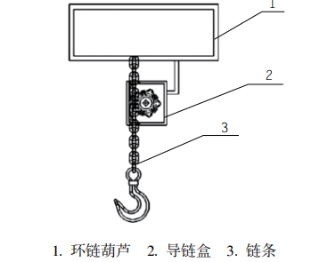 低速環(huán)鏈電動葫蘆在大型構(gòu)件吊裝作業(yè)中的應(yīng)用要求